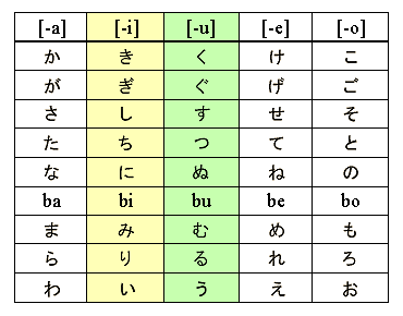 Japanese Language Basic Program