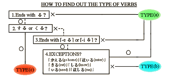 Japanese Language Basic Program